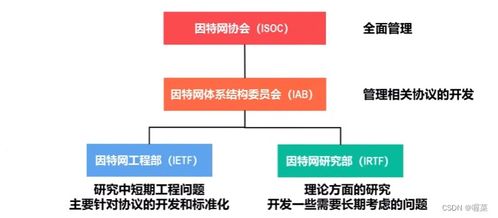 計算機網(wǎng)絡信息咨詢 開啟數(shù)字時代的基石
