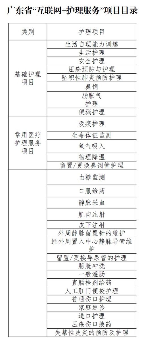 廣東“網約護士”方案落地 規范服務邊界，探索醫保支付新路徑