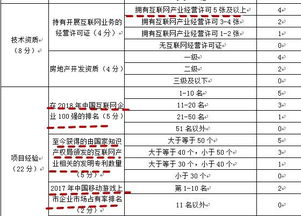 青浦趙巷掛牌優質商辦用地，附加游戲產業研發承諾引關注