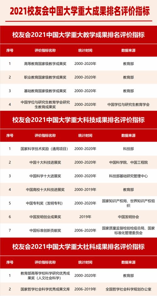 校友會2021中國大學(xué)技術(shù)轉(zhuǎn)讓收入排名揭曉，彰顯高校科技創(chuàng)新與成果轉(zhuǎn)化實(shí)力